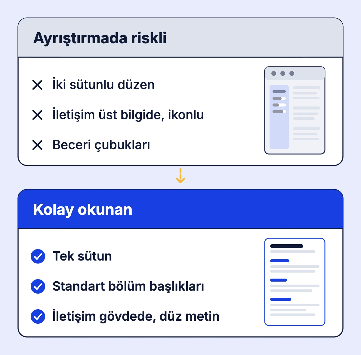 İki sütunlu, iletişim bilgisi üst bilgide ve beceri çubuklu riskli CV düzeni ile tek sütunlu, standart başlıklı ve iletişim bilgisi gövdede olan sade CV düzeninin karşılaştırması