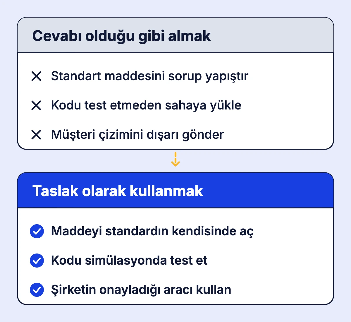 Dil modelinin mühendislikte zayıf ve doğru kullanımını karşılaştıran iki kart