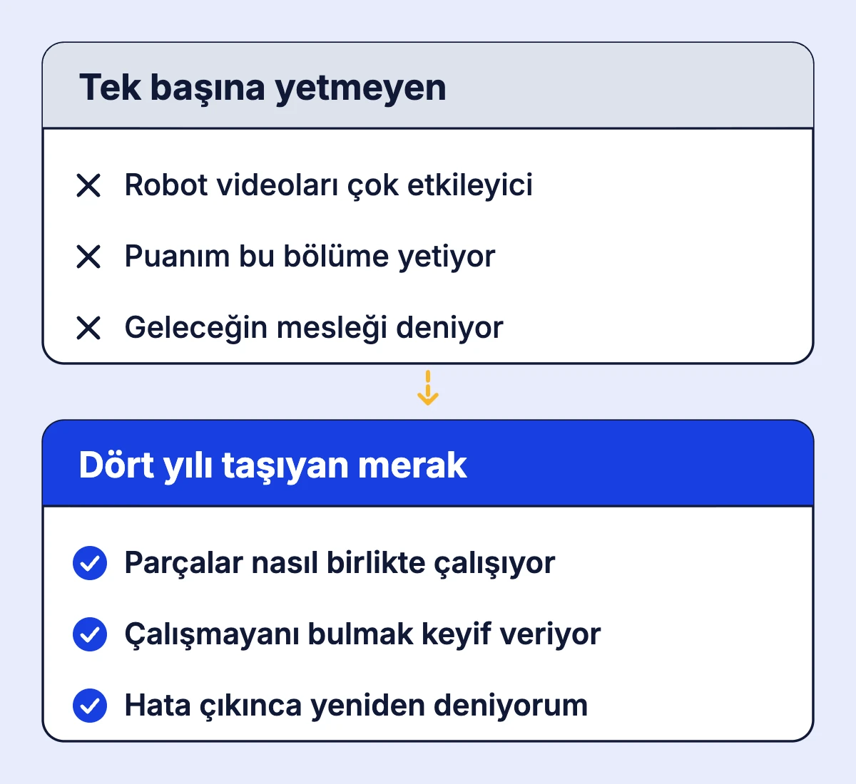 Mekatronik tercihinde tek başına yetmeyen gerekçelerle dört yıl boyunca taşıyan merakın karşılaştırması