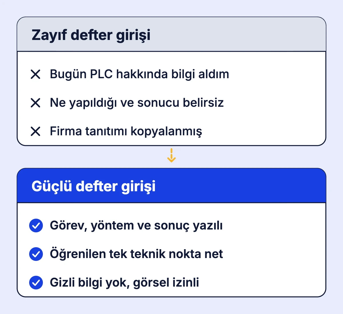 Zayıf ve güçlü bir staj defteri girişini karşılaştıran iki kart